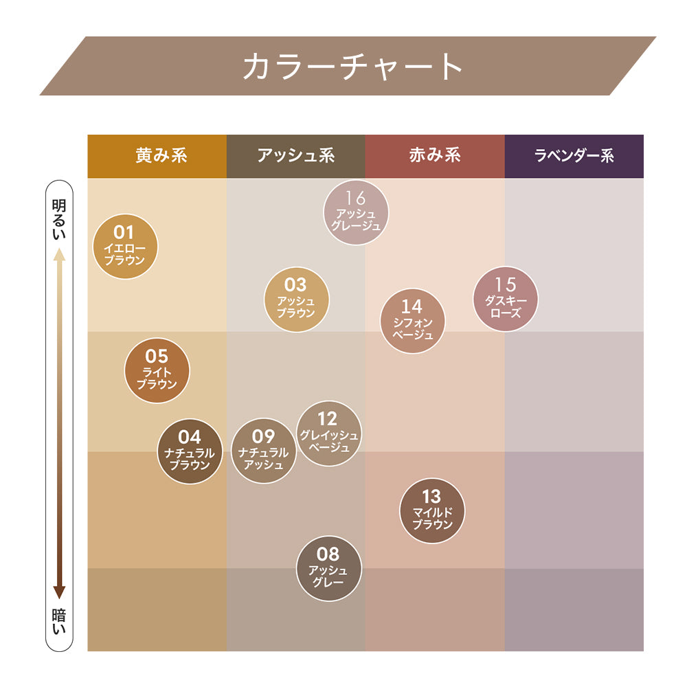 キスミー ヘビーローテーション カラーリングアイブロウEX