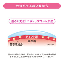 リップガーディアンN シロップラップティント