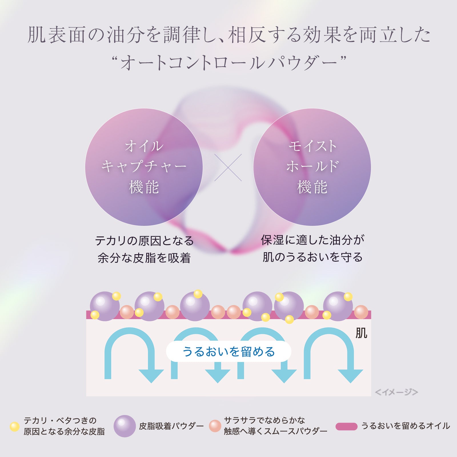イセハンラボ オイルオペレーター