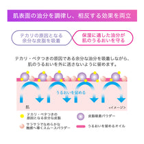 イセハンラボ オイルオペレーター