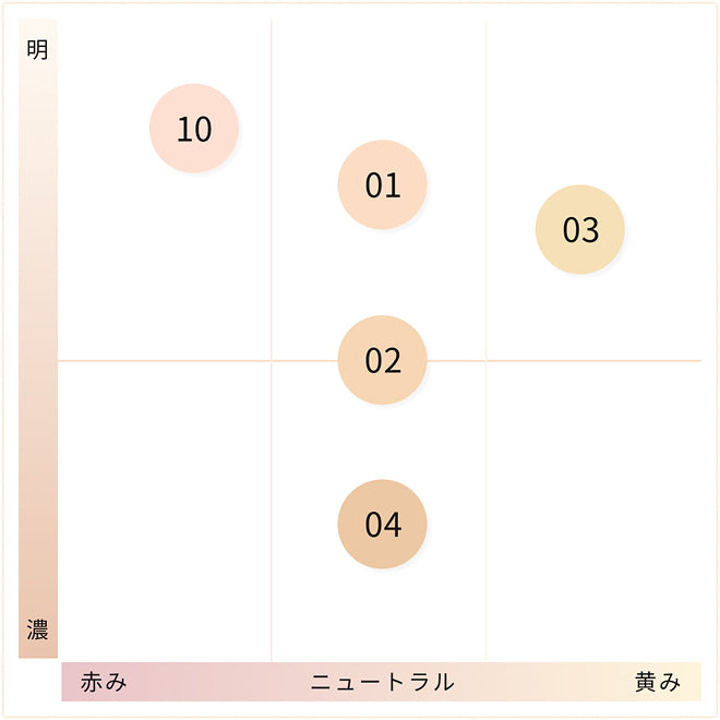 カラーチャート